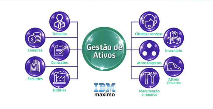 infograibm