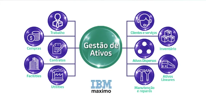 infograibm infograibm